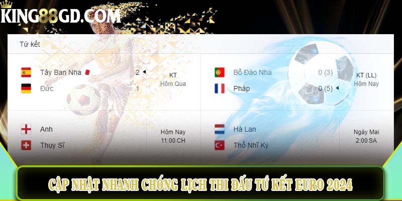 Cập nhật nhanh chóng lịch thi đấu tứ kết Euro 2024